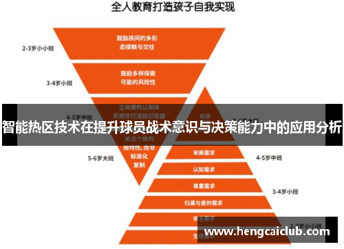 智能热区技术在提升球员战术意识与决策能力中的应用分析